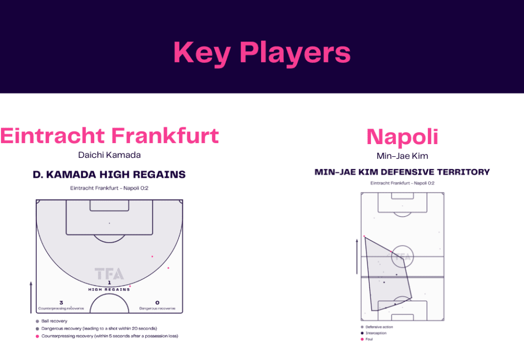 UEFA Champions League 2022/23: Frankfurt vs Napoli - data viz, stats and insights