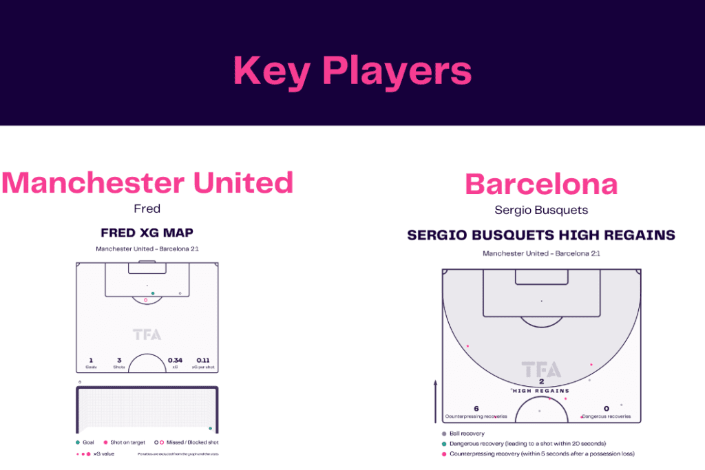 UEFA Europa League 2022/23: Man United vs Barcelona - data viz, stats and insights