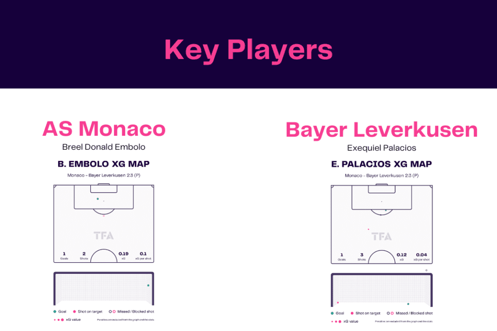 UEFA Europa League 2022/23: Monaco vs Leverkusen - data viz, stats and insights