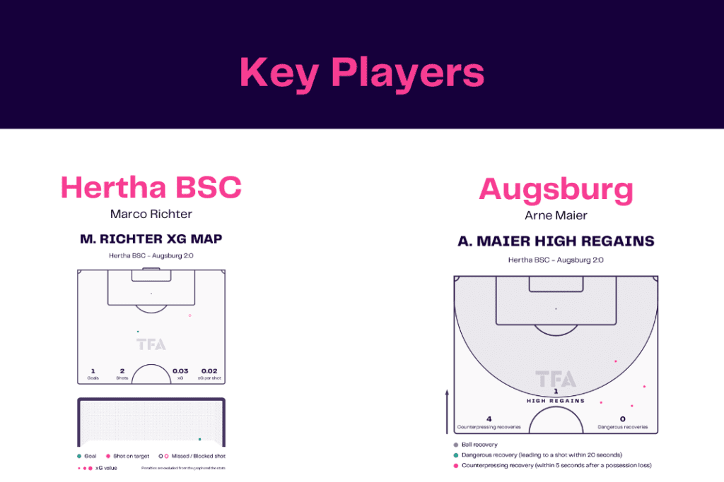 Bundesliga 2022/23: Hertha vs Augsburg - data viz, stats and insights