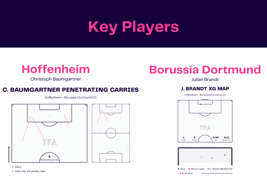 Bundesliga 2022/23: Hoffenheim vs Dortmund - data viz, stats and insights
