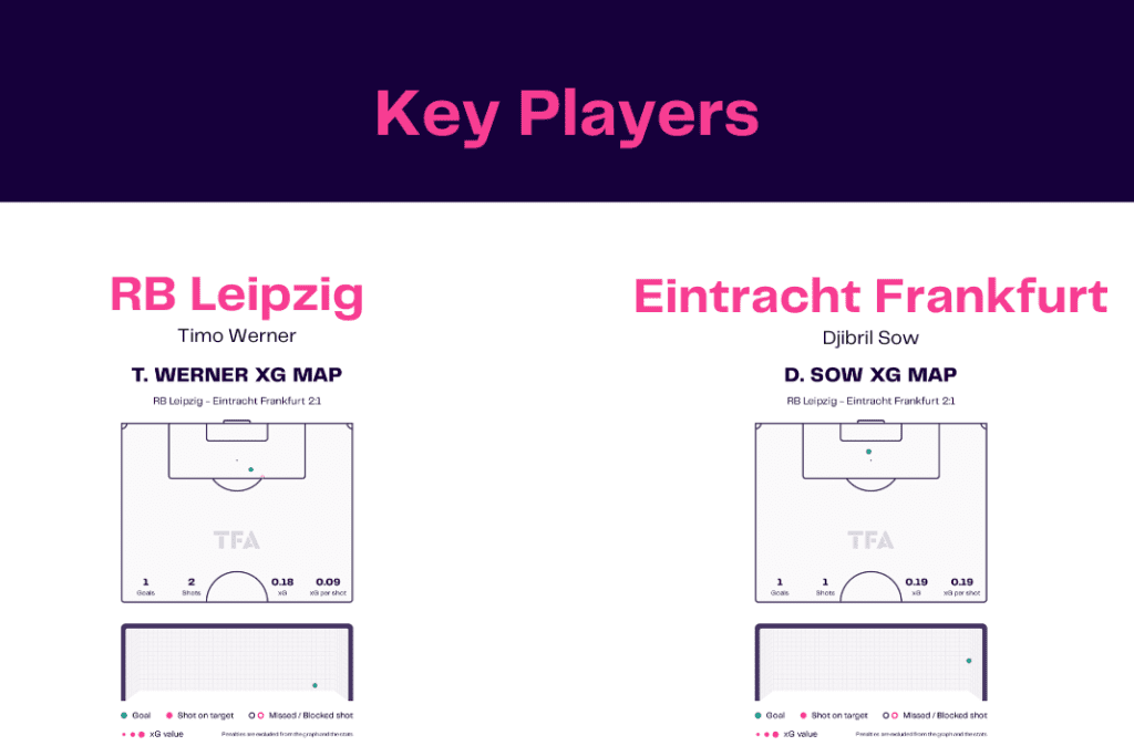 Bundesliga 2022/23: Leipzig vs Frankfurt - data viz, stats and insights