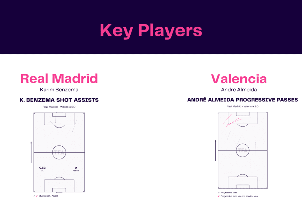 La Liga 2022/23: Real Madrid vs Valencia - data viz, stats and insights