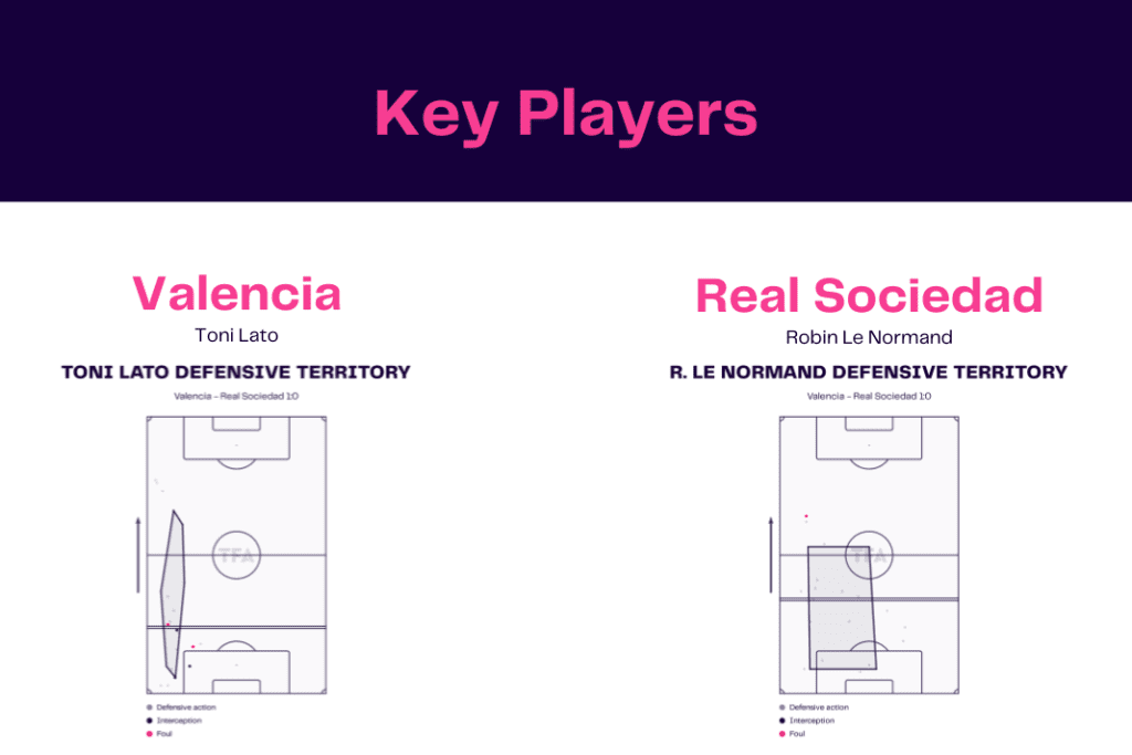 La Liga 2022/23: Valencia vs Sociedad - data viz, stats and insights