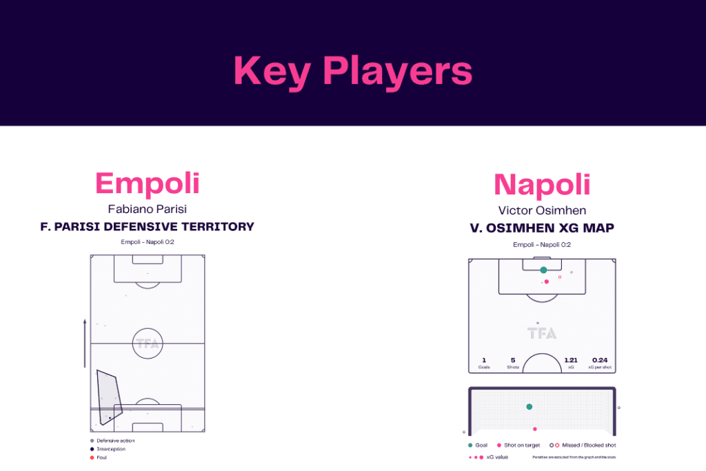 Serie A 2022/23: Empoli vs Napoli - data viz, stats and insights