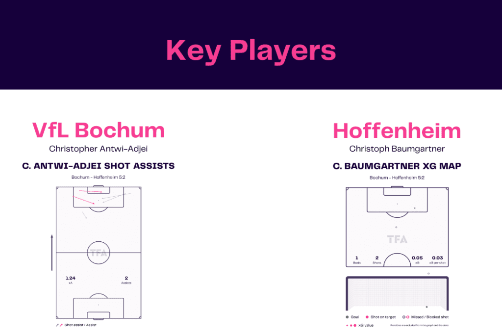 Bundesliga 2022/23: Bochum vs Hoffenheim - data viz, stats and insights