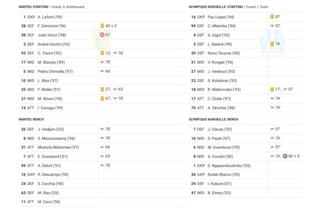 Ligue 1 2022/23: Nantes vs Marseille - data viz, stats and insights