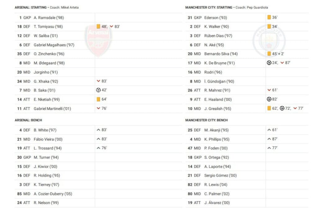 Premier League 2022/23: Arsenal vs Man City - data viz, stats and insights