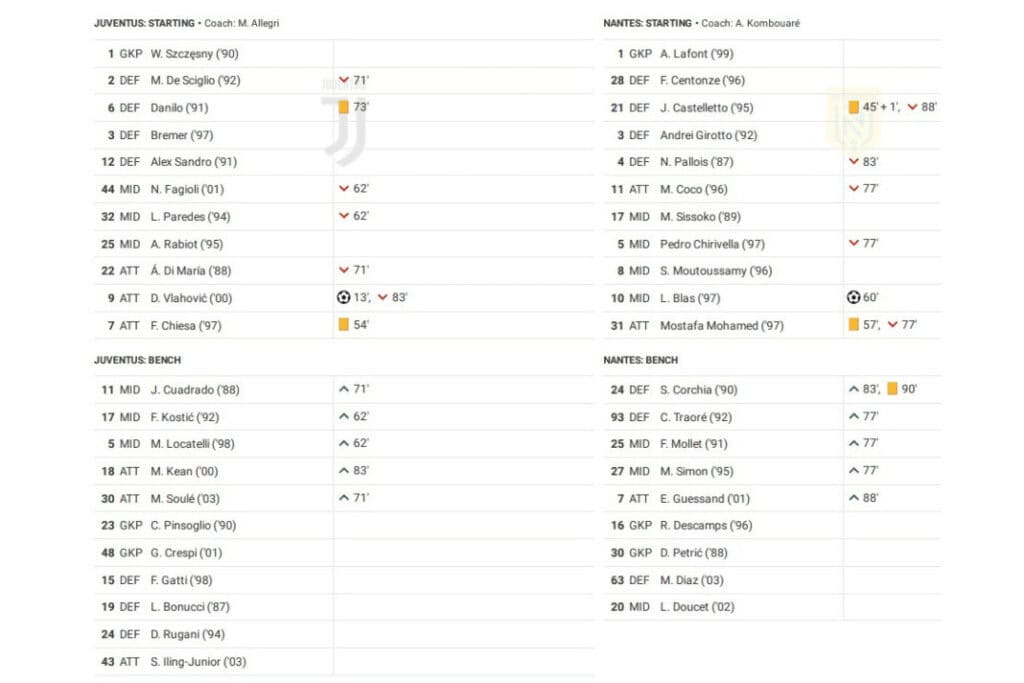 UEFA Europa League 2022/23: Juventus vs Nantes - data viz, stats and insights