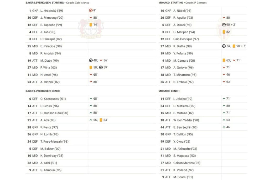 UEFA Europa League 2022/23: Leverkusen vs Monaco - data viz, stats and insights