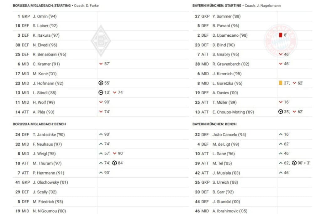 Bundesliga 2022/23: Borussia Monchengladbach vs Bayern Munich - data viz, stats and insights