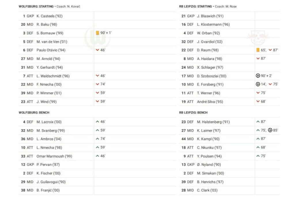 Bundesliga 2022/23: Wolfsburg vs Leipzig - data viz, stats and insights