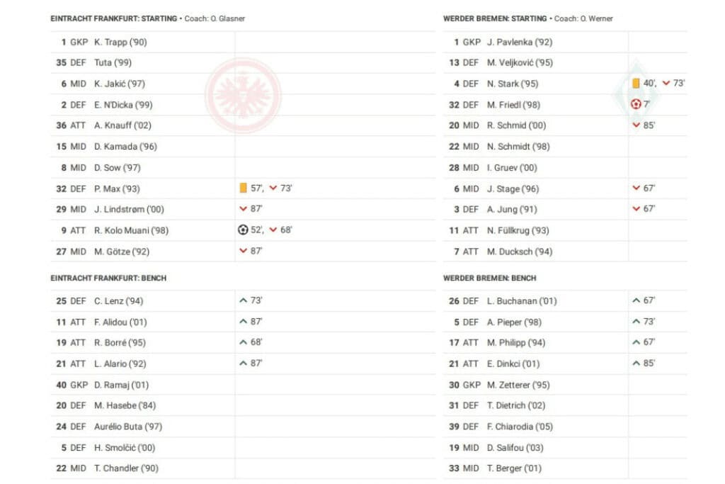 Bundesliga 2022/23: Frankfurt vs Werder - data viz, stats and insights