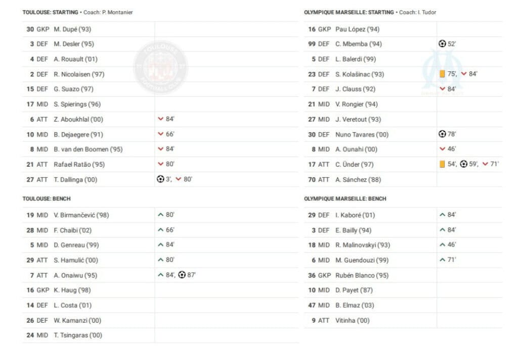 Ligue 1 2022/23: Toulouse vs Marseille - data viz, stats and insights
