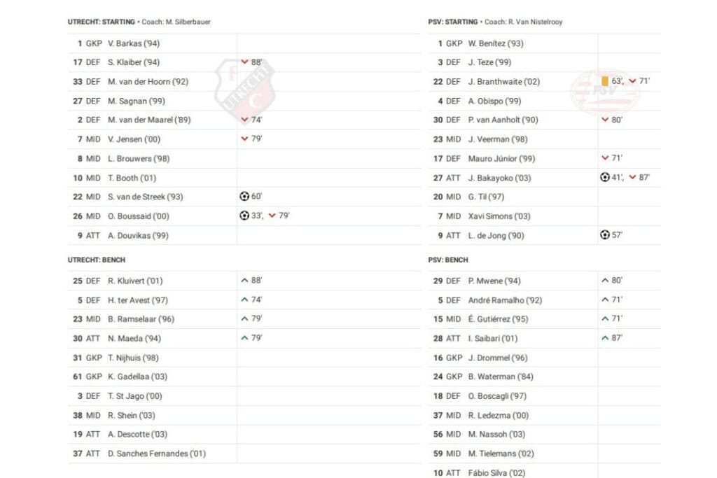 Eredivisie 2022/23: Utrecht vs PSV - data viz, stats and insights