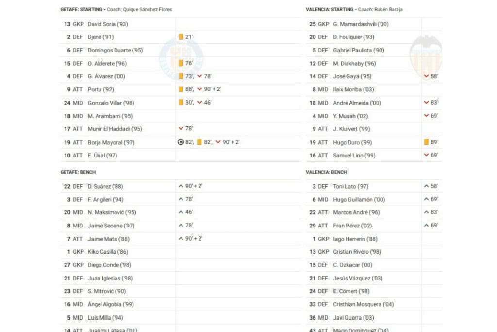 La Liga 2022/23: Getafe vs Valencia - data viz, stats and insights