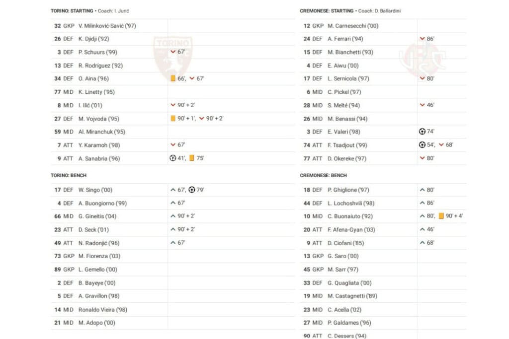 Serie A 2022/23: Torino vs Cremonese - data viz, stats and insights