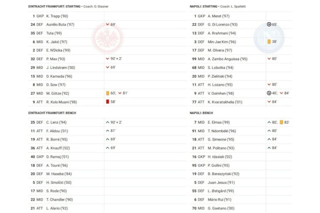 UEFA Champions League 2022/23: Frankfurt vs Napoli - data viz, stats and insights