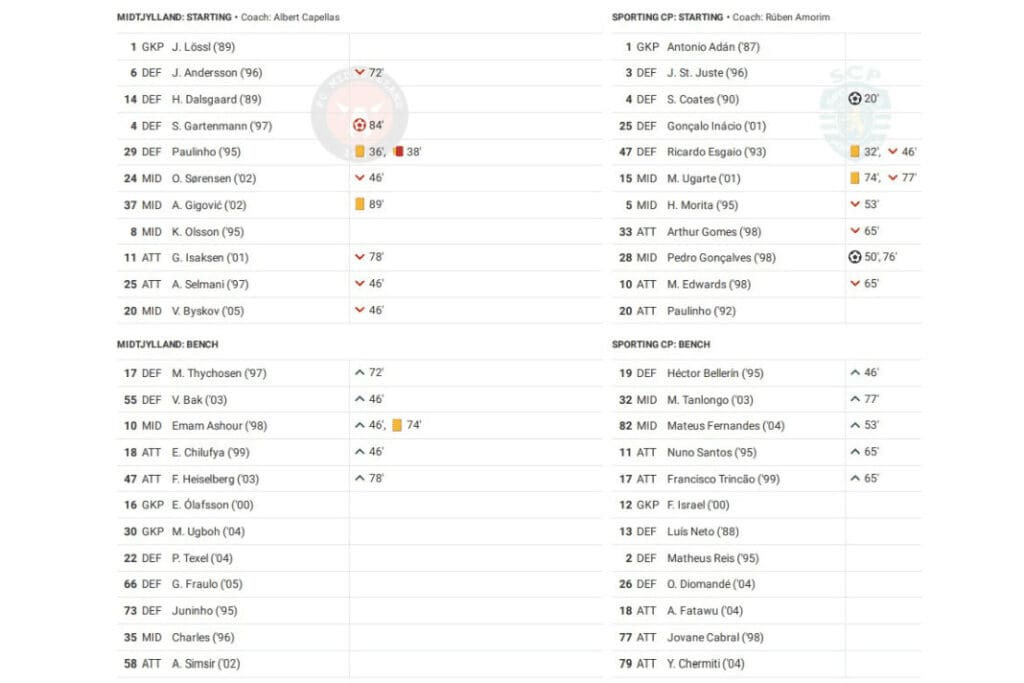 UEFA Europa League 2022/23: Midtjylland vs Sporting - data viz, stats and insights