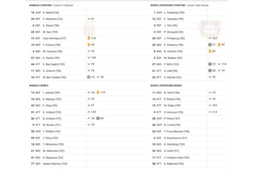 UEFA Europa League 2022/23: Monaco vs Leverkusen - data viz, stats and insights