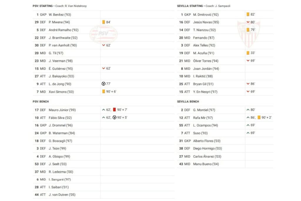 UEFA Europa League 2022/23: PSV vs Sevilla - data viz, stats and insights