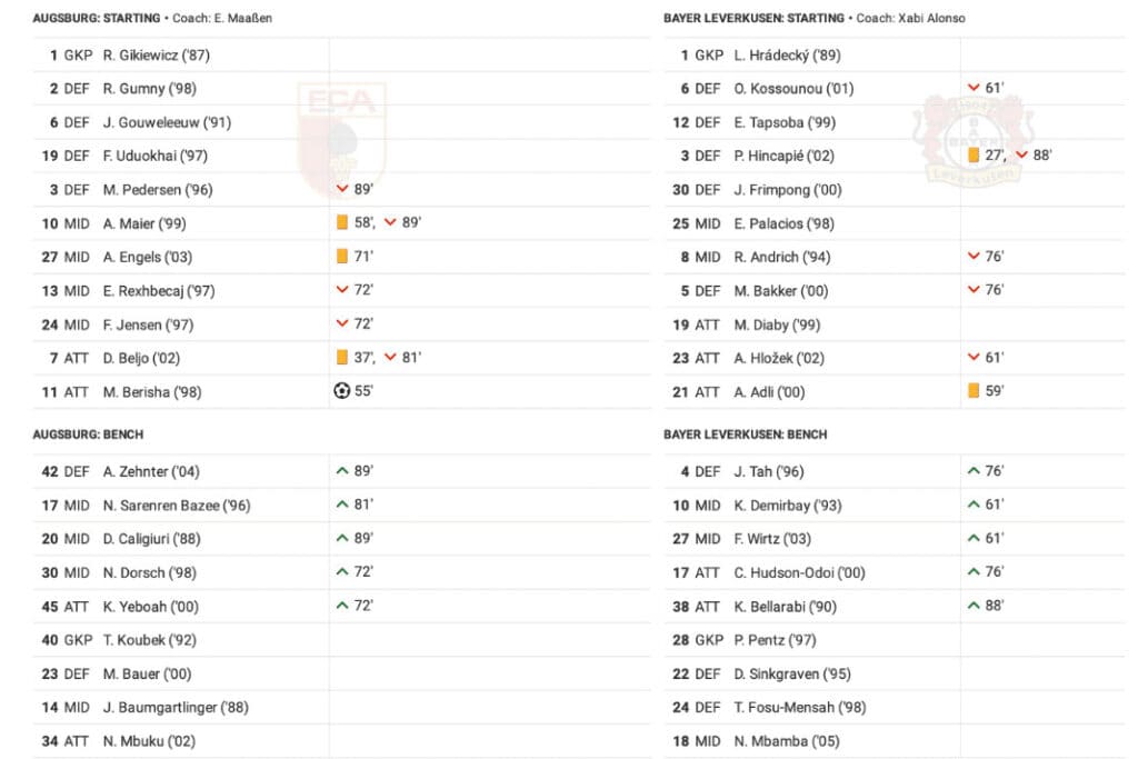 Bundesliga 2022/23: Augsburg vs Leverkusen - data viz, stats and insights
