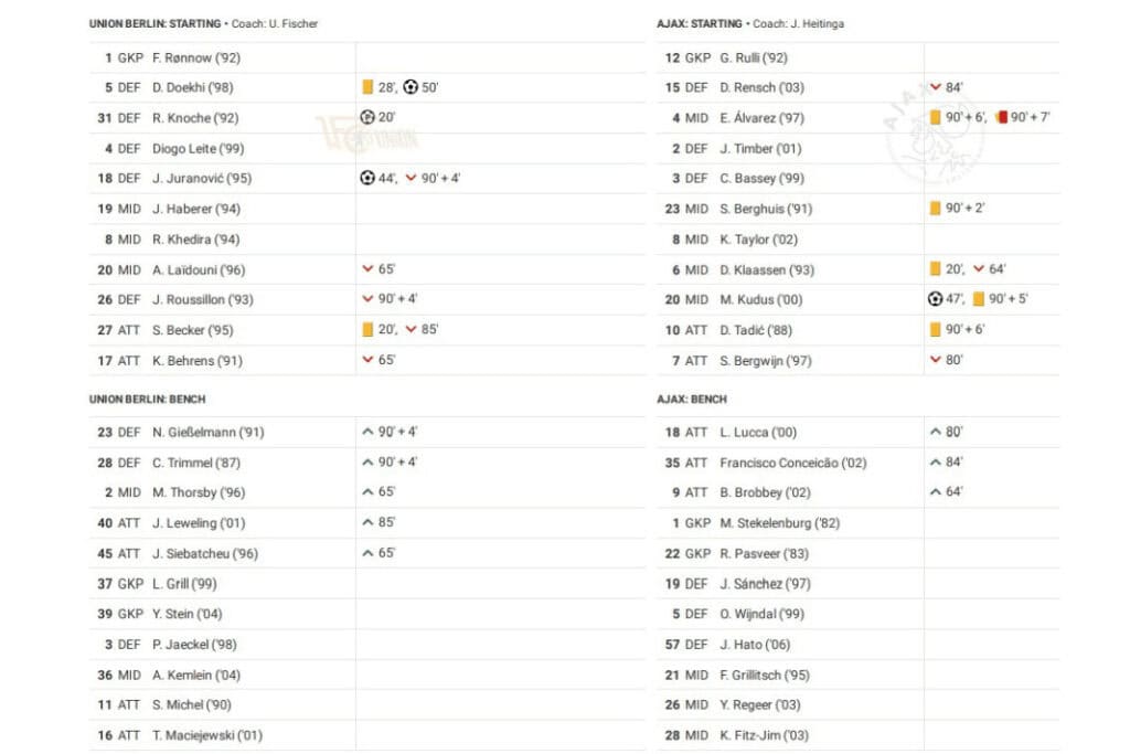 UEFA Europa League 2022/23: Union vs Ajax - data viz, stats and insights