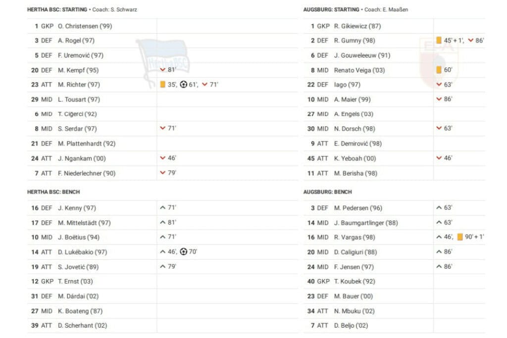 Bundesliga 2022/23: Hertha vs Augsburg - data viz, stats and insights