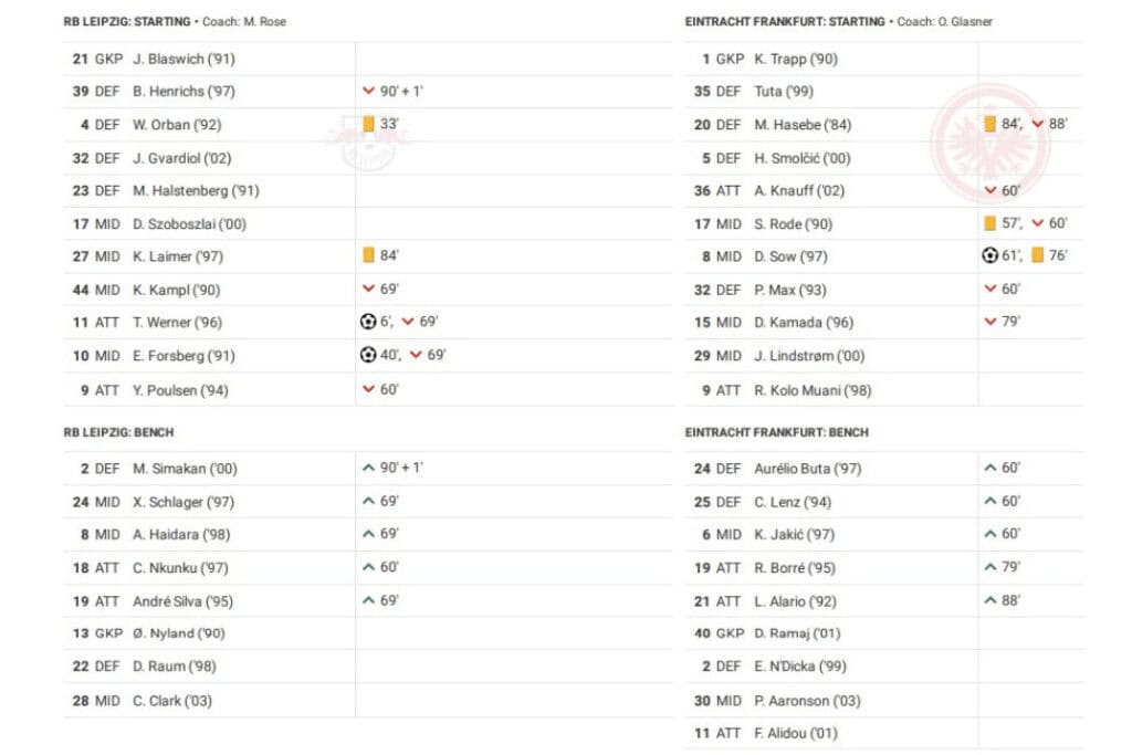 Bundesliga 2022/23: Leipzig vs Frankfurt - data viz, stats and insights