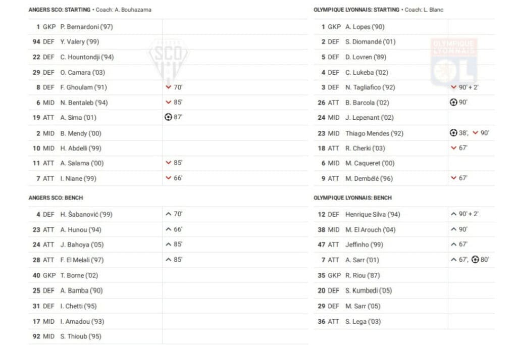 Ligue 1 2022/23: Angers vs Lyon - data viz, stats and insights