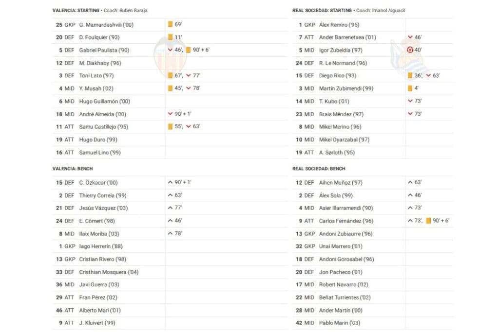 La Liga 2022/23: Valencia vs Sociedad - data viz, stats and insights