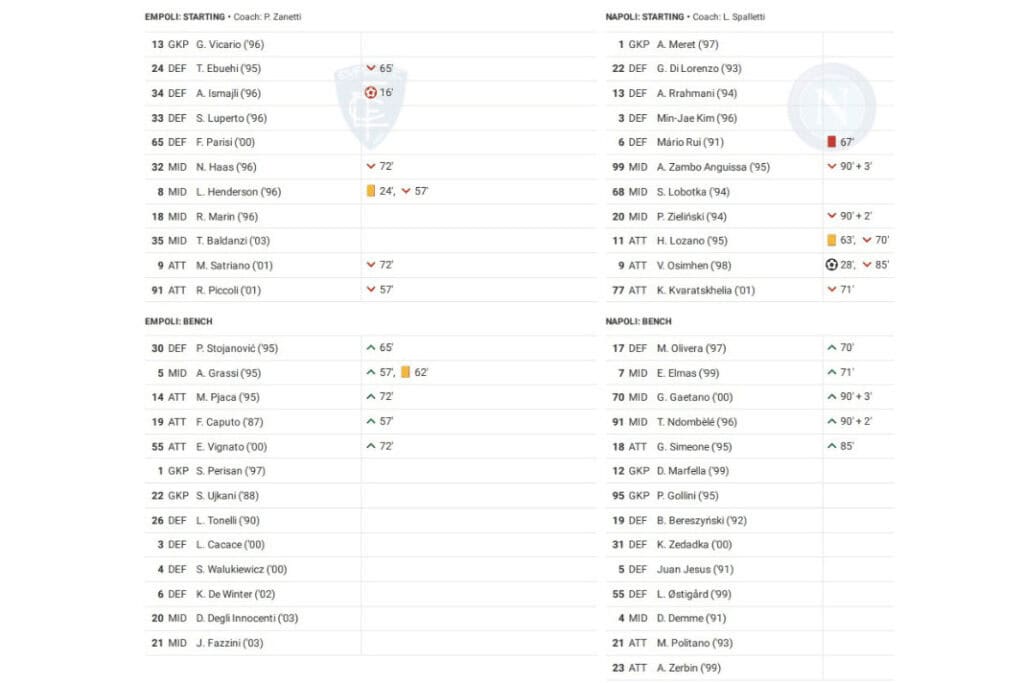 Serie A 2022/23: Empoli vs Napoli - data viz, stats and insights