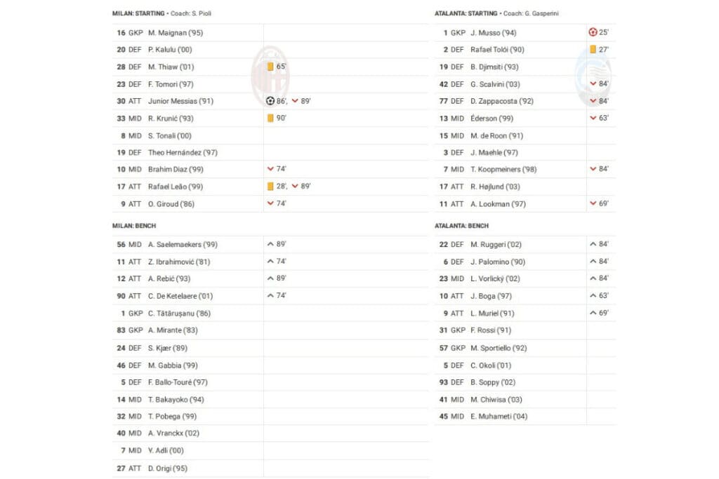Serie A 2022/23: Milan vs Atalanta - data viz, stats and insights
