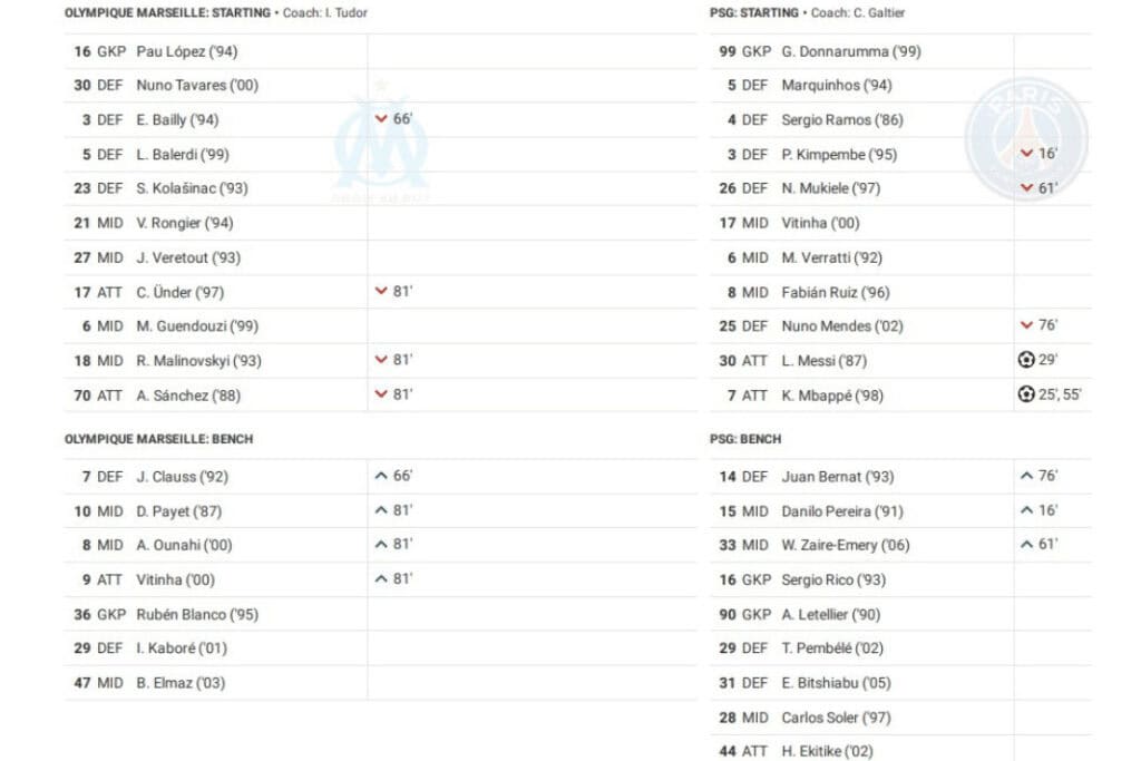 Ligue 1 2022/23: Marseille vs PSG - data viz, stats and insights