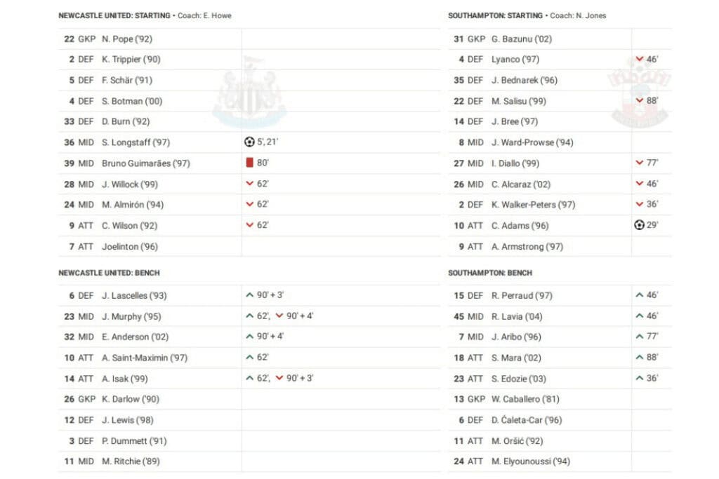 Carabao Cup 2022/23: Newcastle vs Southampton - data viz, stats and insights
