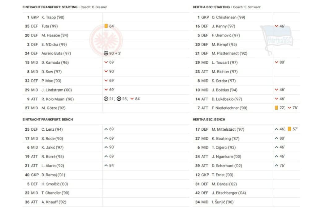 Bundesliga 2022/23: Frankfurt vs Hertha - data viz, stats and insights
