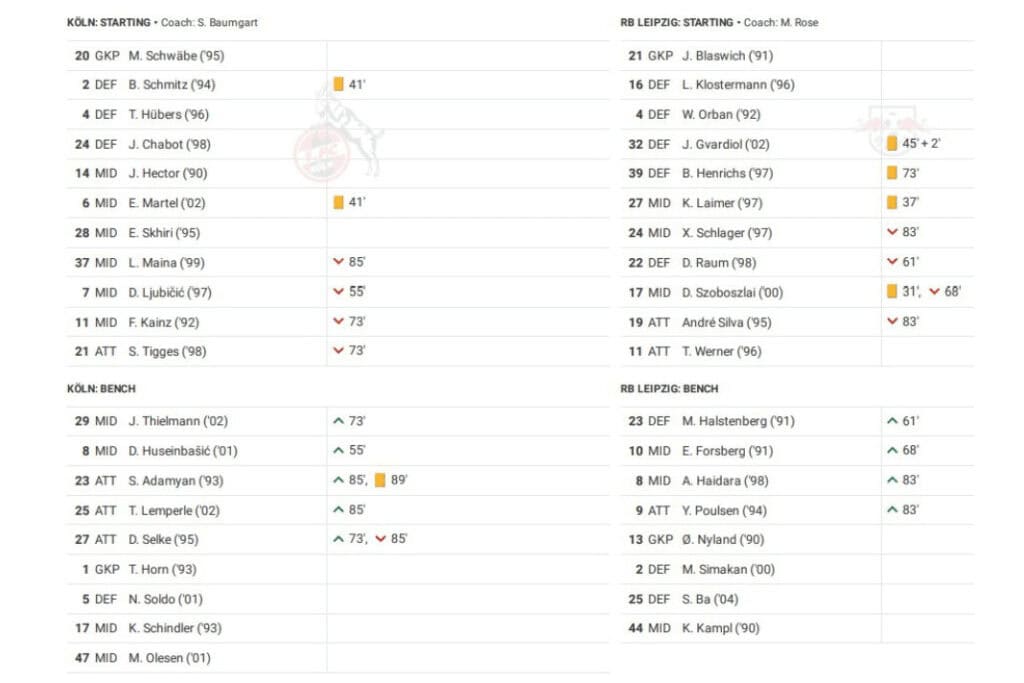 Bundesliga 2022/23: Koln vs Leipzig - data viz, stats and insights