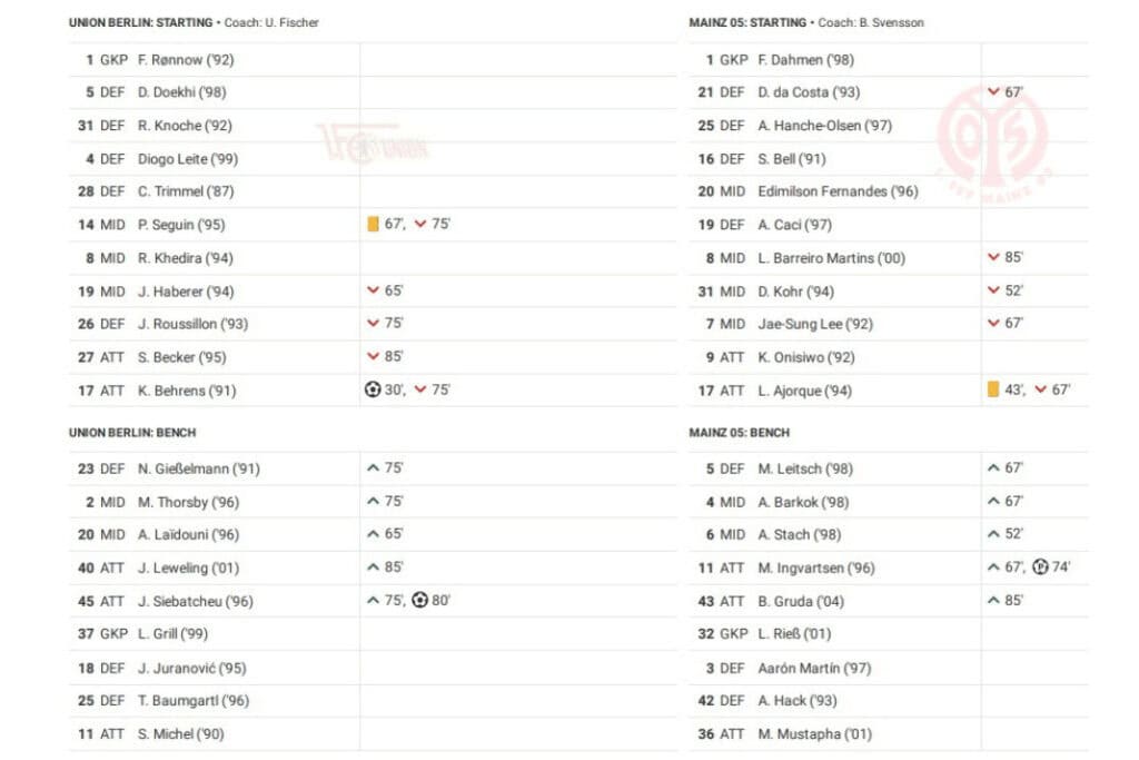 Bundesliga 2022/23: Union vs Mainz - data viz, stats and insights