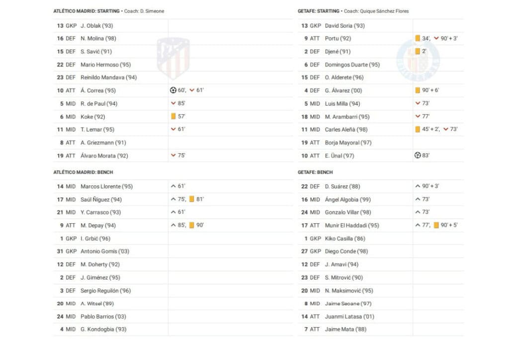 La Liga 2022/23: Atletico Madrid vs Getafe - data viz, stats and insights