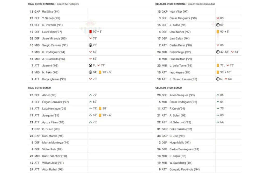 La Liga 2022/23: Real Betis vs Celta Vigo - data viz, stats and insights