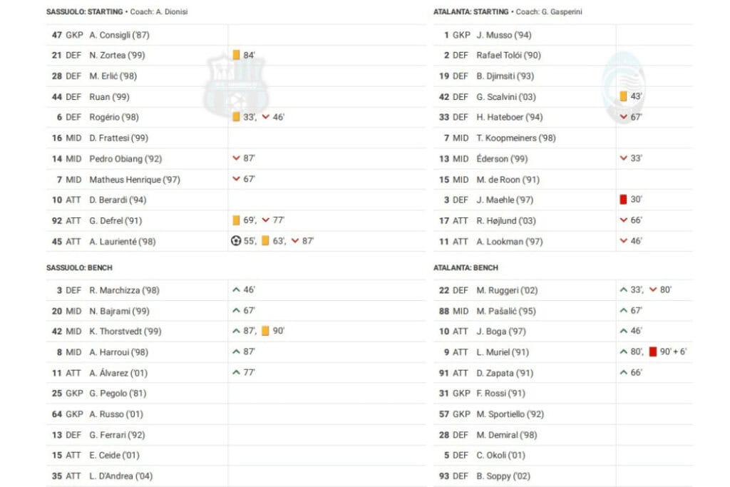 Serie A 2022/23: Sassuolo vs Atalanta - data viz, stats and insights