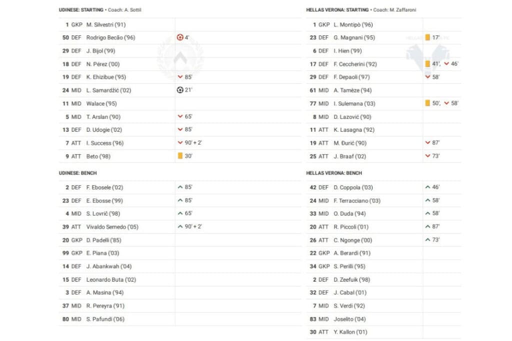 Serie A 2022/23: Udinese vs Hellas Verona - data viz, stats and insights