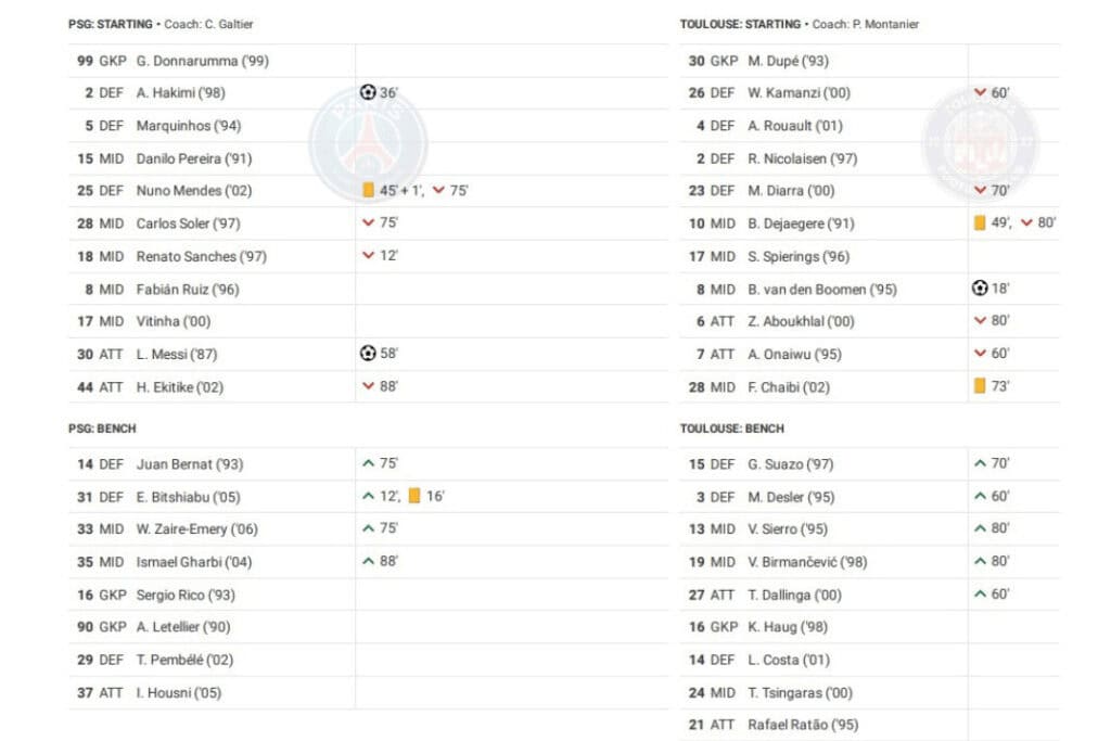 Ligue 1 2022/23: PSG vs Toulouse - data viz, stats and insights