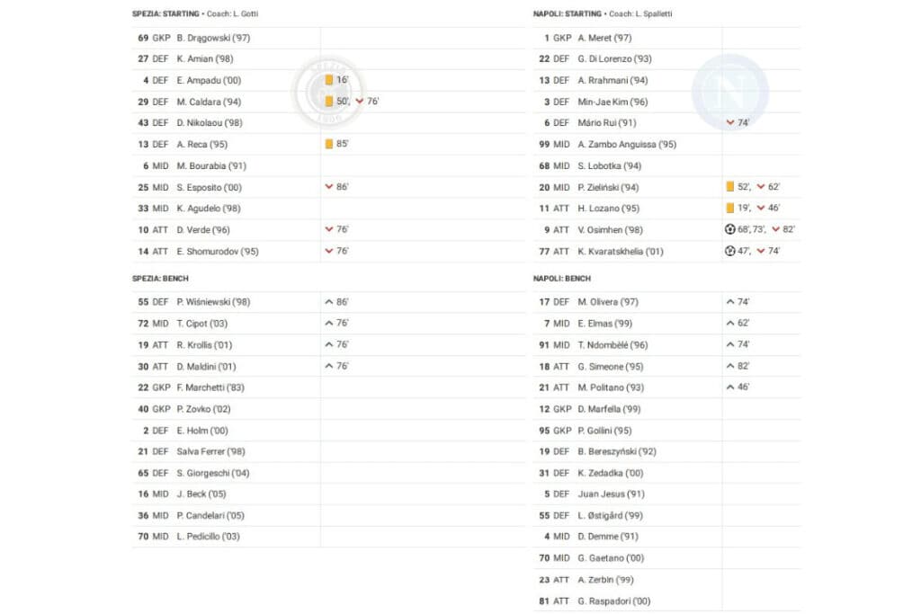 Serie A 2022/23: Spezia vs Napoli - data viz, stats and insights