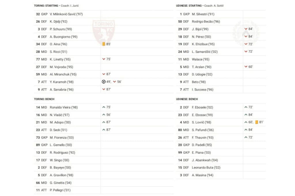 Serie A 2022/23: Torino vs Udinese - data viz, stats and insights