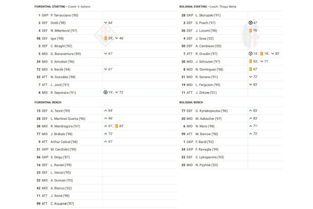 Serie A 2022/23: Fiorentina vs Bologna - data viz, stats and insights