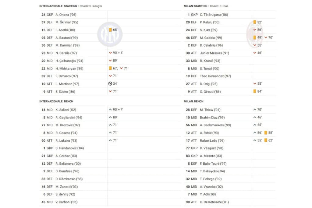 Serie A 2022/23: Inter vs Milan - data viz, stats and insights