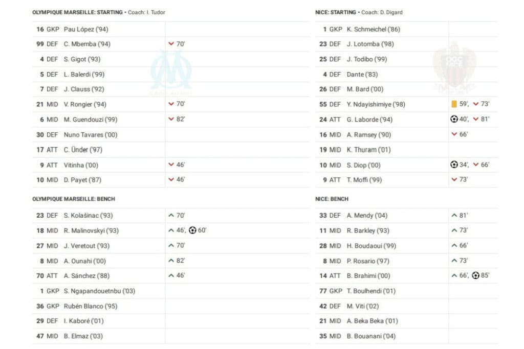 Ligue 1 2022/23: Marseille vs Nice - data viz, stats and insights