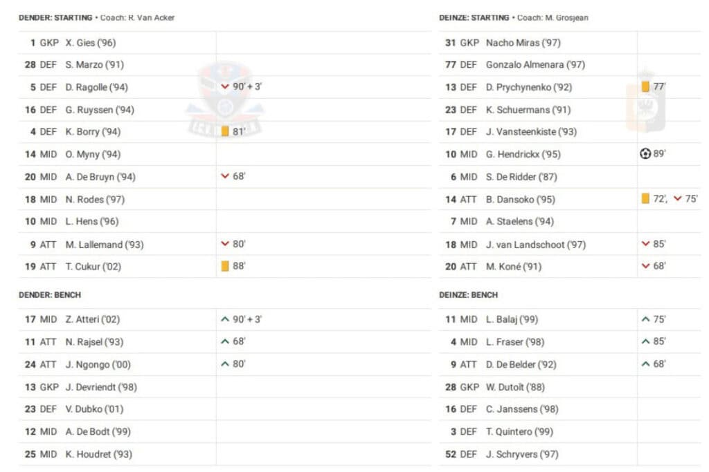 Challenger Pro League 2022/23: Dender vs Deinze - data viz, stats and insights