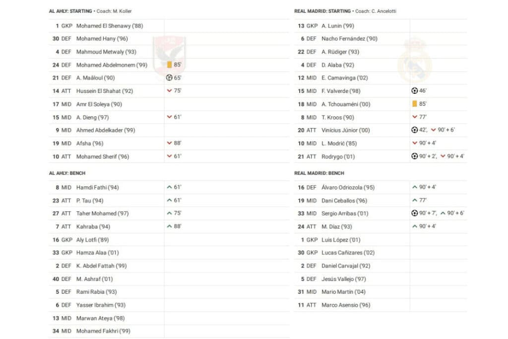 Club World Cup 2023: Al Ahly vs Real Madrid - data viz, stats and insights